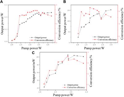 Numerical analysis and validation of an optical parametric oscillator considering crystal thermal effects